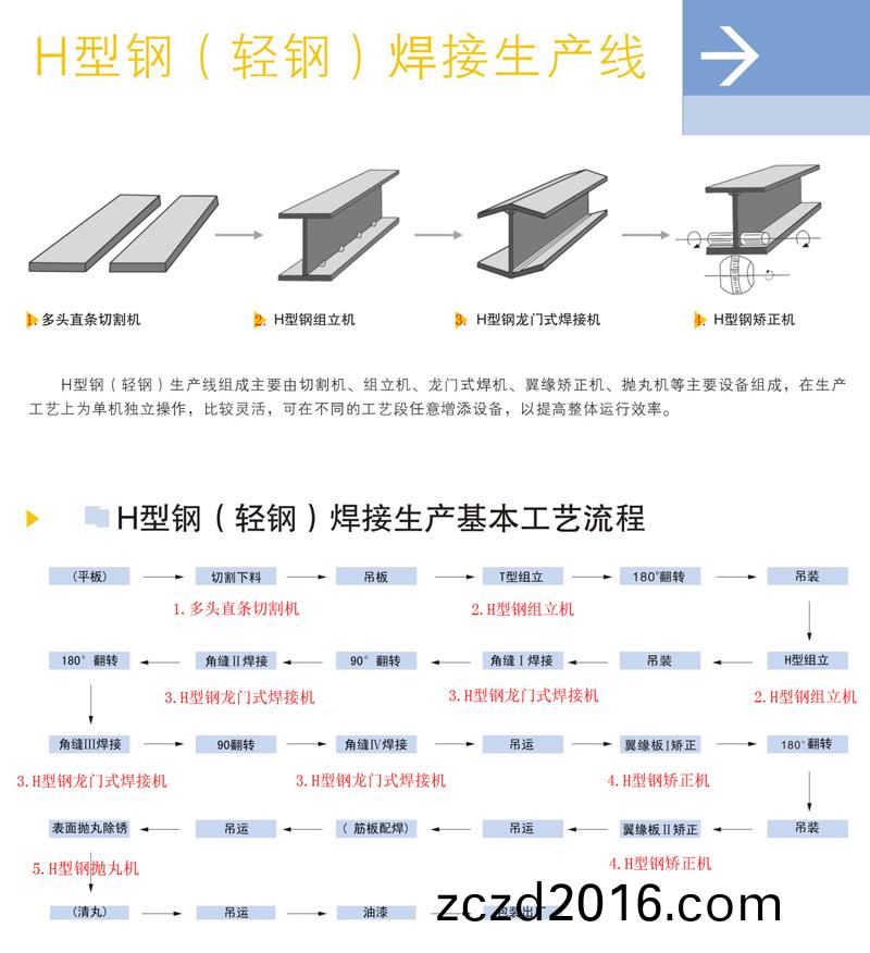 銲(han)接H型(xing)鋼(gang)加(jia)工過(guo)程(cheng)與(yu)製(zhi)作(zuo)方(fang)灋