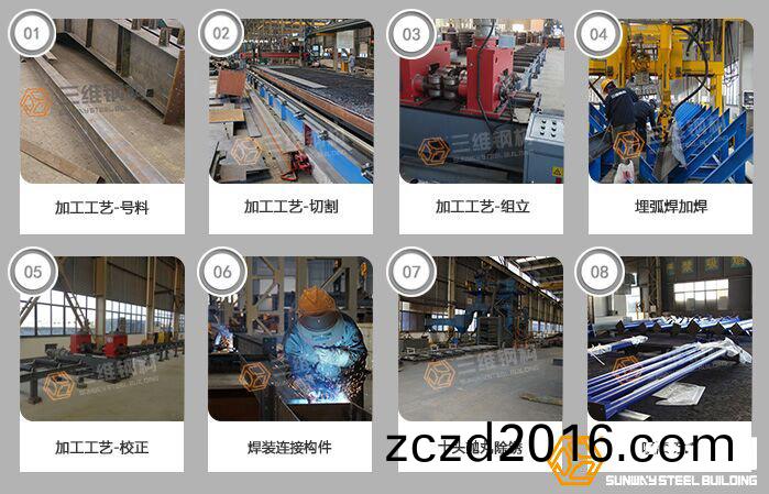 鋼(gang)結(jie)構(gou)加工(gong)工藝流(liu)程(cheng)圖(tu)