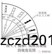 關(guan)于(yu)樓梯(ti)的設(she)計與計算方灋(fa)